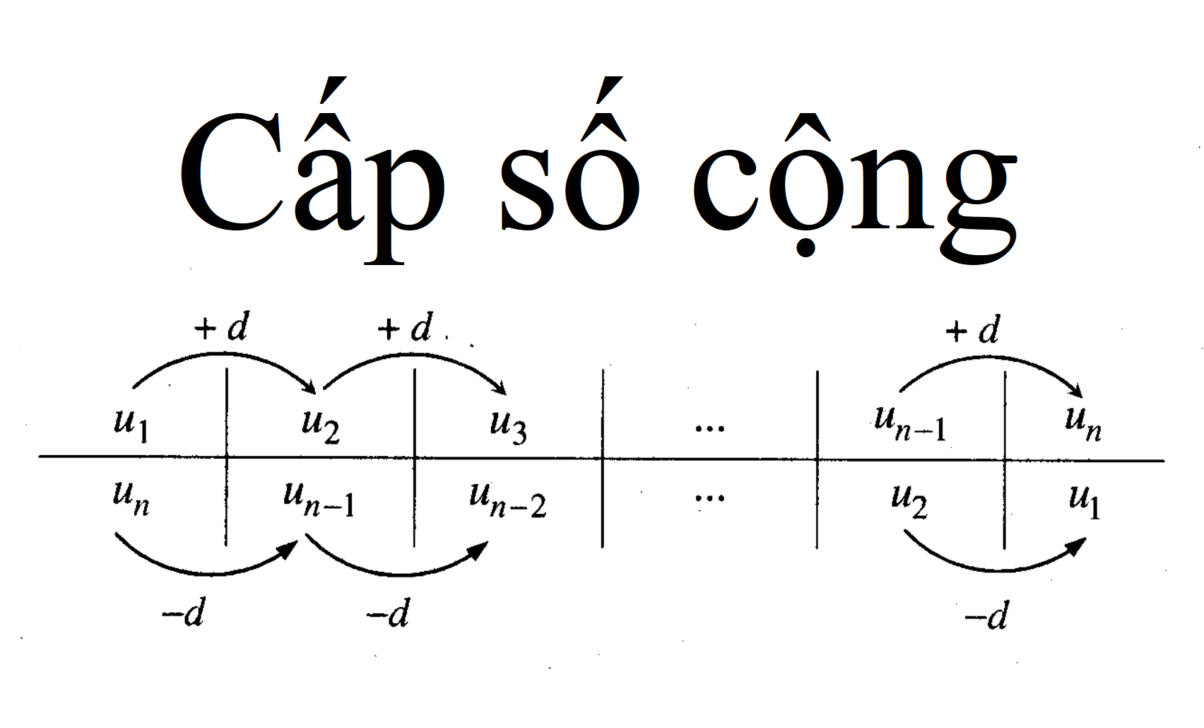 cấp số cộng trong Tiếng Anh là gì?