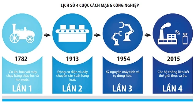 Cơ hội và thách thức