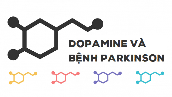 Thiếu dopamine - nguyên nhân chính gây bệnh Parkinson |  VIAM