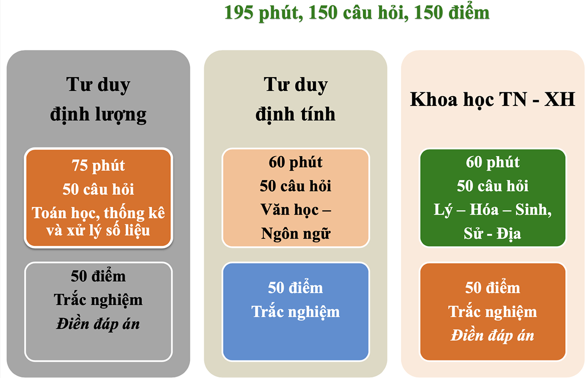 Bài kiểm tra đánh giá năng lực là gì?  Có bắt buộc không?  - VUIHOC