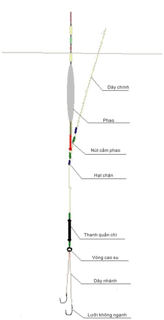 Cách buộc lưỡi câu 6