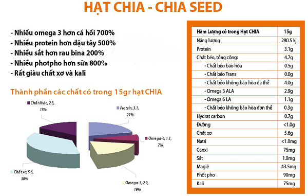 Cách sử dụng hạt chia 4