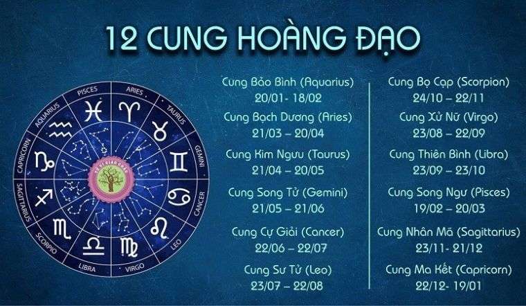 Cách vẽ 12 cung hoàng đạo 2