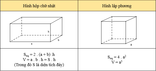 Công thức tính thể tích hình hộp chữ nhật