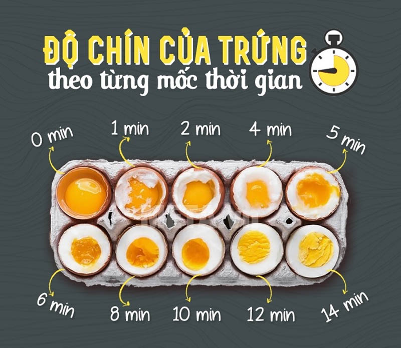 Luộc trứng mất bao nhiêu phút? Công thức luộc trứng chuẩn