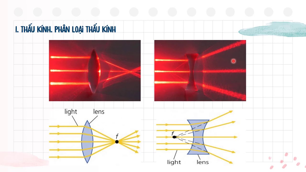 Vật lý lớp 11 Công thức thấu kính