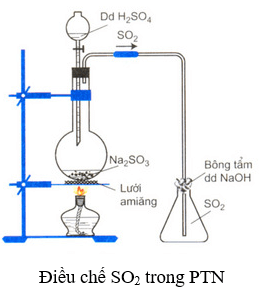 SO2 + Br2 + H2O → H2SO4 + HBr | SO2 trở thành H2SO4