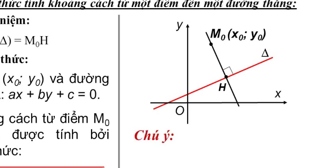 Công thức tính khoảng cách từ một điểm đến một đường thẳng