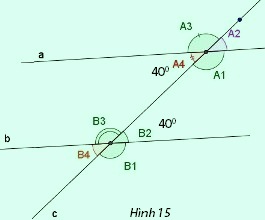 Góc bù nhau là gì? Làm thế nào để chứng minh hai góc bù nhau?