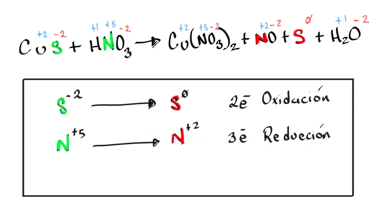 Kẽm Nitrat và Axit Nitric Cu(NO3)2.2H2O - Tính chất và Ứng dụng