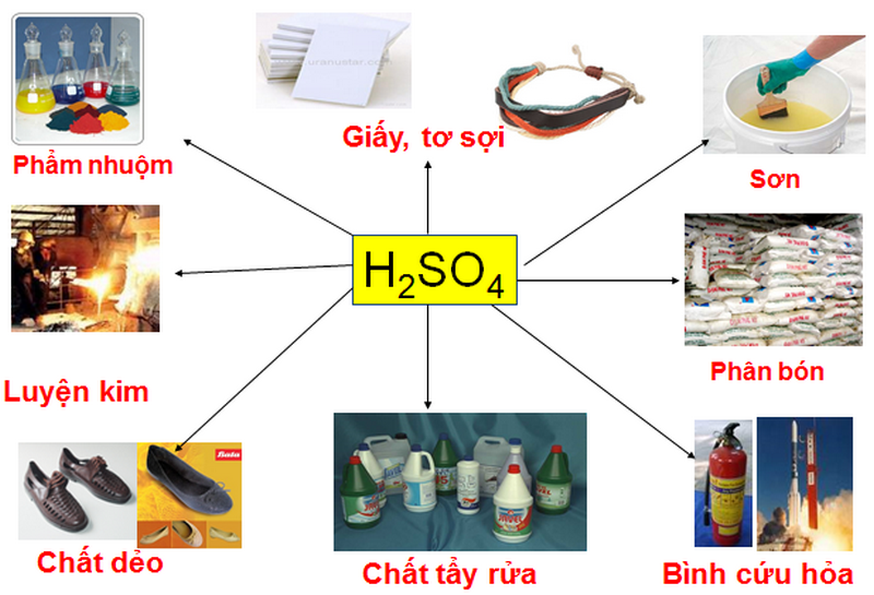 H2S04 là gì - Ứng dụng của axit sunfuric trong đời sống - VIETCHEM