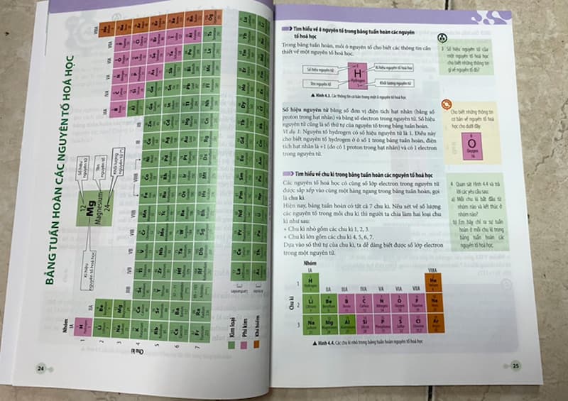 Cách nhanh nhất để ghi nhớ bảng hóa học lớp 8