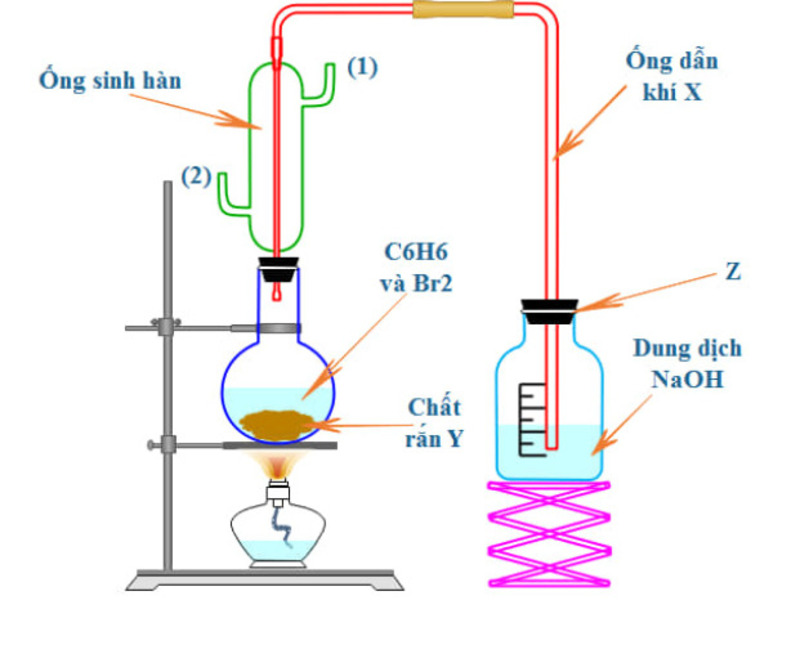 Đồng phân của C6H14 và tên, công thức cấu tạo của C6H14