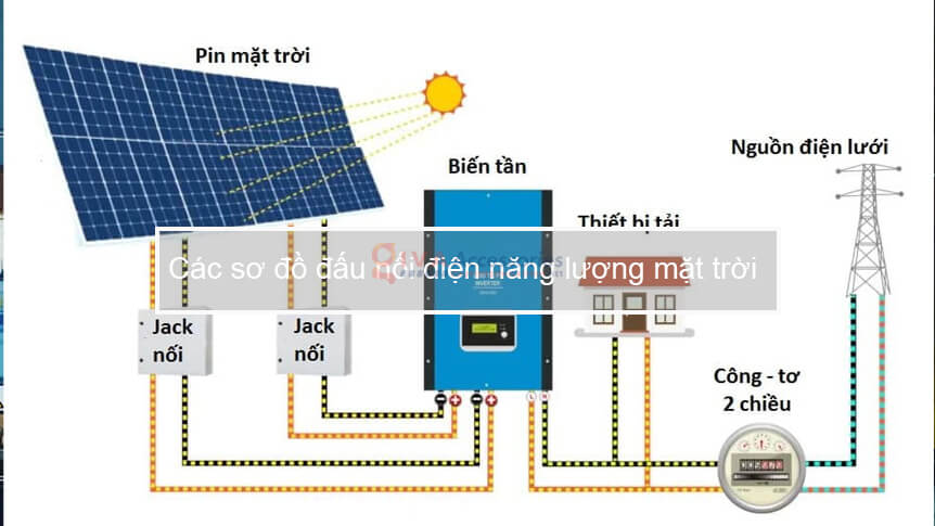 Động năng là một đại lượng đặc trưng