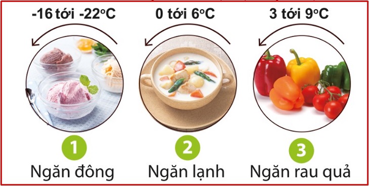 Cách bảo quản rau củ trong tủ lạnh 4