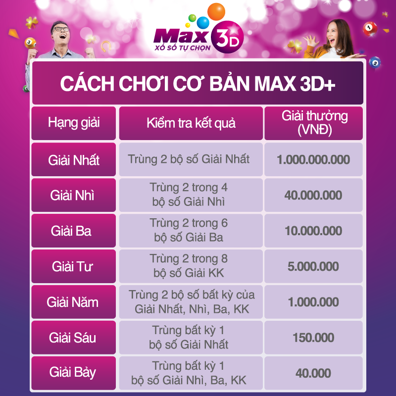 Cách chơi chiến tranh Việt Nam 4