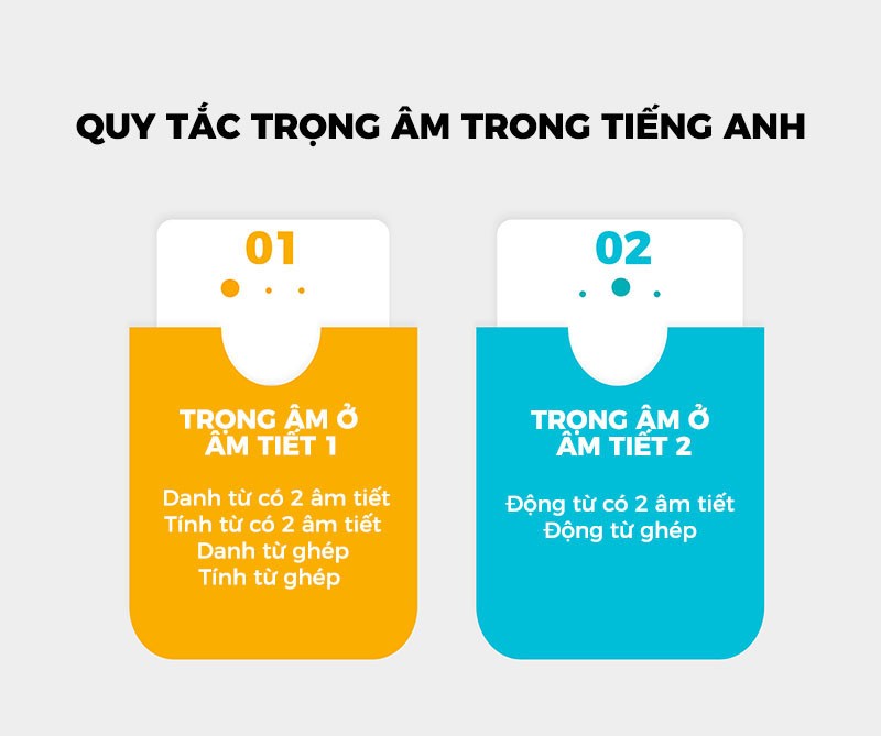 Cách nhấn giọng 2