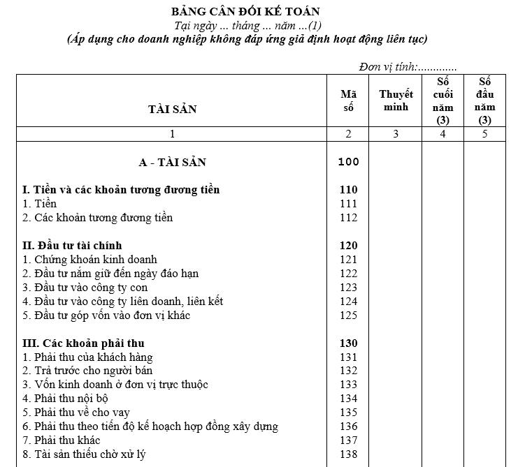 Cách đọc báo cáo tài chính 3