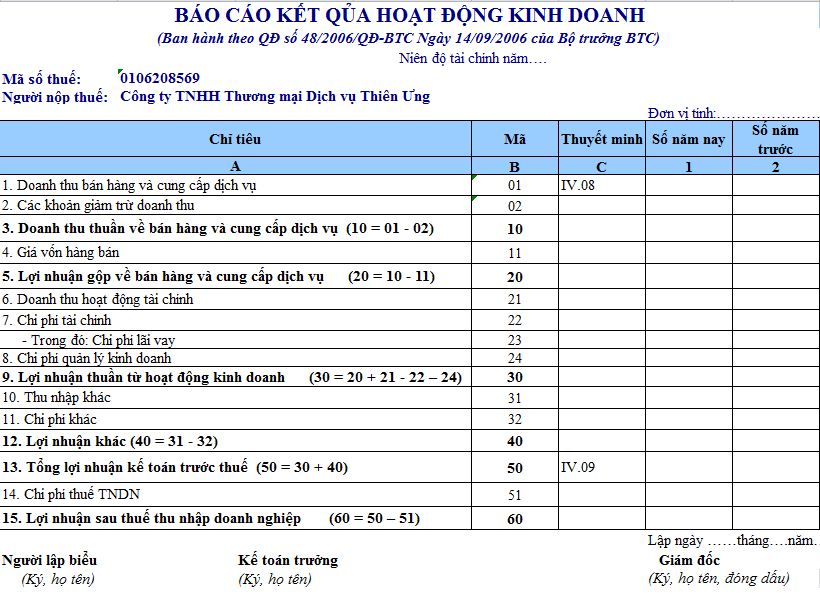 Cách đọc báo cáo tài chính 4