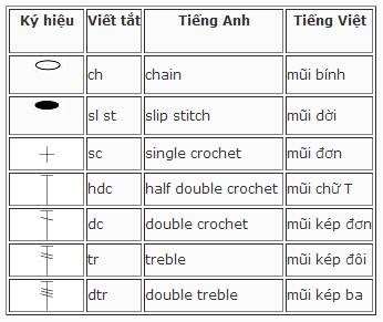 Cách đọc biểu đồ móc 4