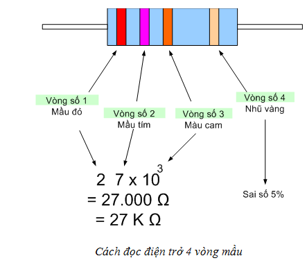 Cách đọc điện trở 3