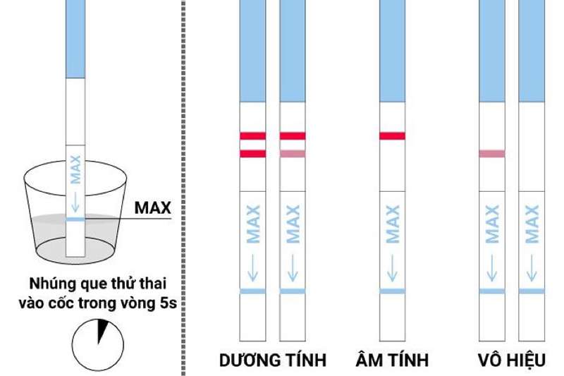 Cách đọc kết quả xét nghiệm beta hcg 4