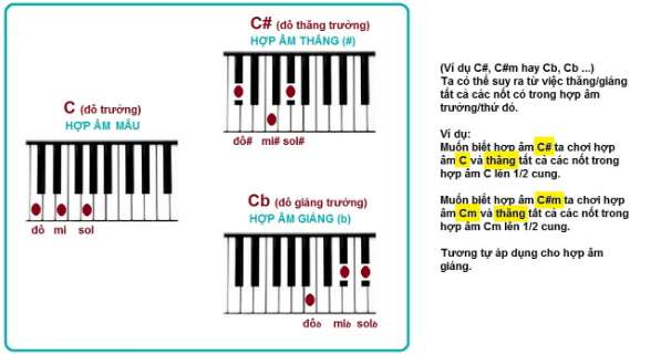 Cách đọc nốt nhạc 4