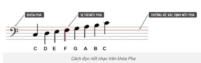 Cách đọc nốt nhạc 6