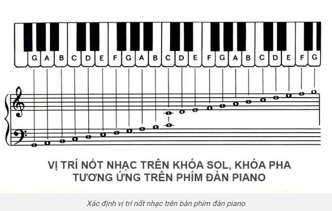 Cách đọc nốt nhạc 7