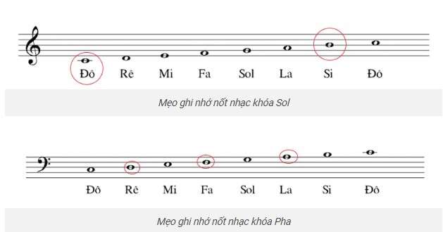 Cách đọc nốt nhạc 9