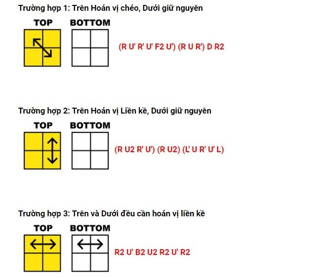 cách giải rubik 8