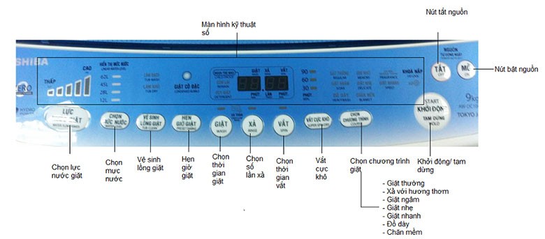 cách sử dụng máy giặt 24