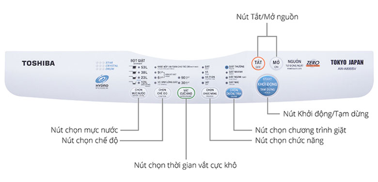 cách sử dụng máy giặt 25