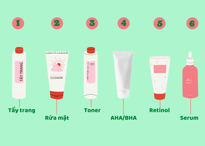 Cách sử dụng Retinol 6