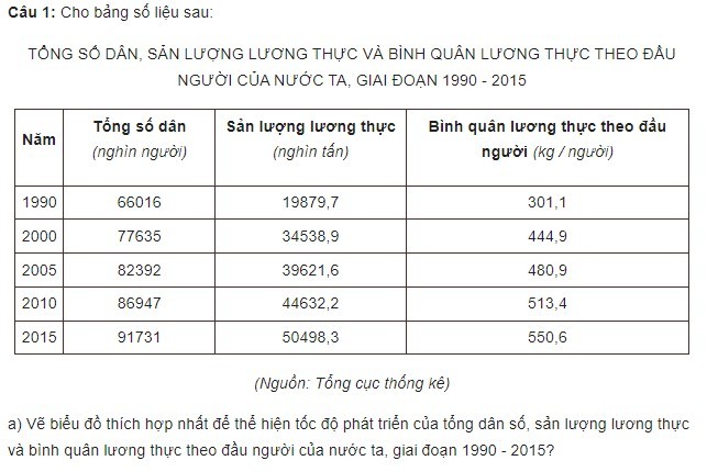 Cách vẽ biểu đồ đường 3