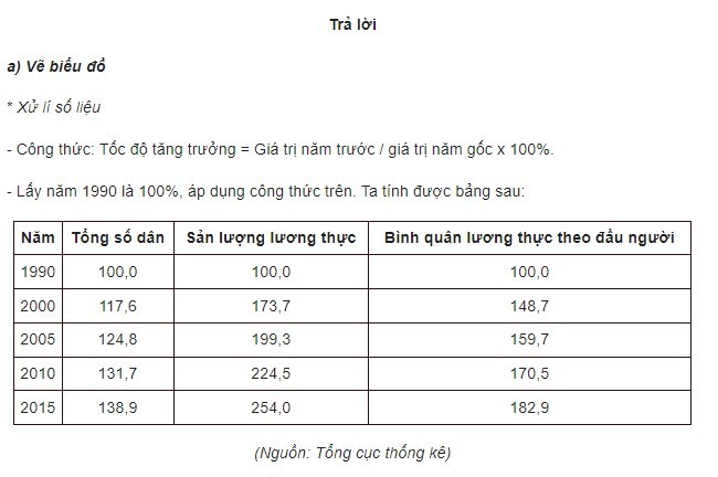 Cách vẽ biểu đồ đường 4