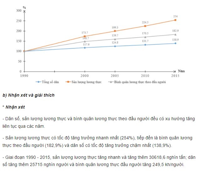 Cách vẽ biểu đồ đường 5