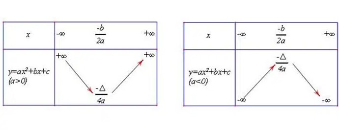 Cách vẽ parabol 3