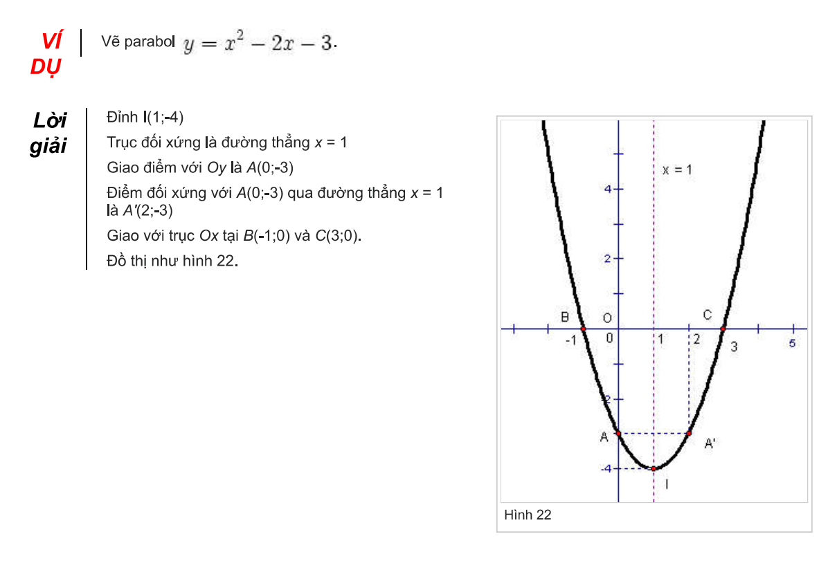 Cách vẽ Parabol 5