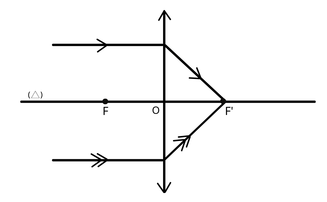 Cách vẽ thấu kính hội tụ 4