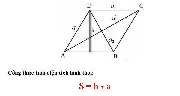 Công thức tính diện tích hình thoi Lớp 4: Hướng dẫn giải bài tập | Fqa.vn