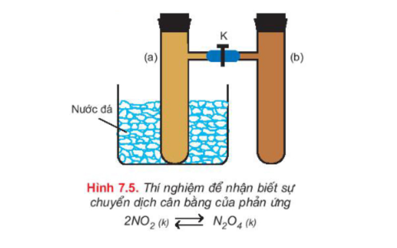 Cân bằng phản ứng sau Al + Cl2 → AlCl3