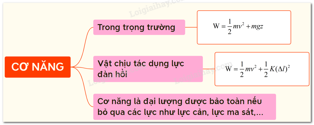 Lý thuyết về năng lượng cơ học | Sách giáo khoa Vật lý lớp 10