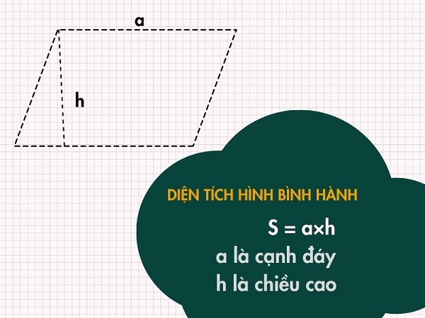 CÔNG THỨC CHUẨN NHẤT ĐỂ TÍNH DIỆN TÍCH CỦA HÌNH SONG PHƯƠNG, CƯỚP SONG PHƯƠNG