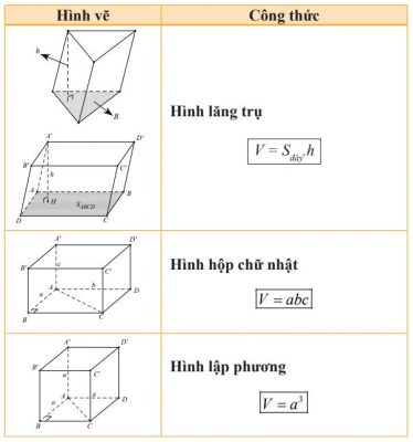 Công thức tính thể tích hình hộp chữ nhật