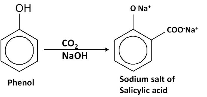 Phản ứng giữa Phenol và Natri Hiđroxit