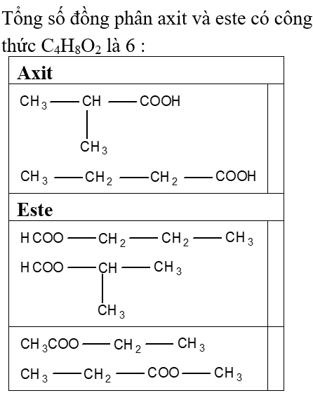 Công thức cấu tạo của C4H8O2 và gọi tên - Hoá học lớp 12