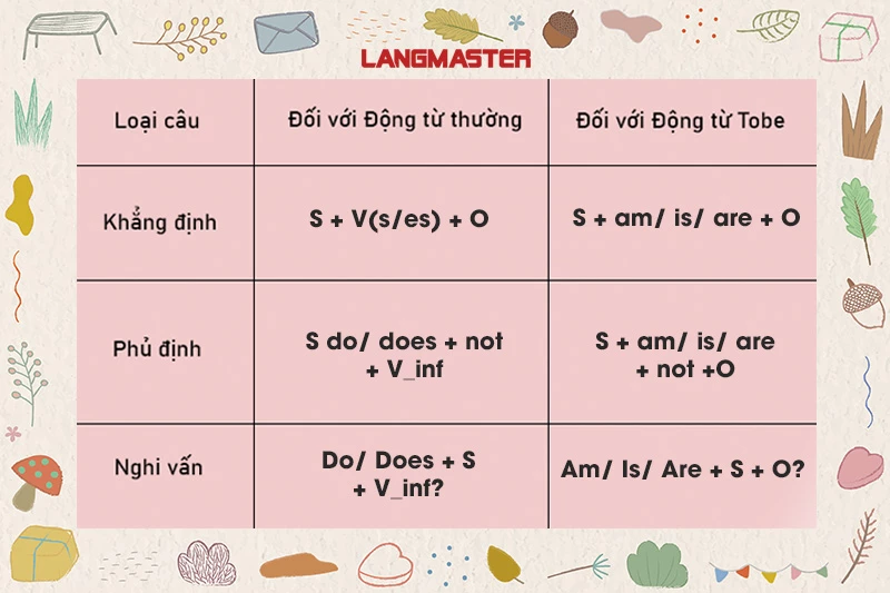 Bài tập sắp xếp câu tiếng anh lớp 5