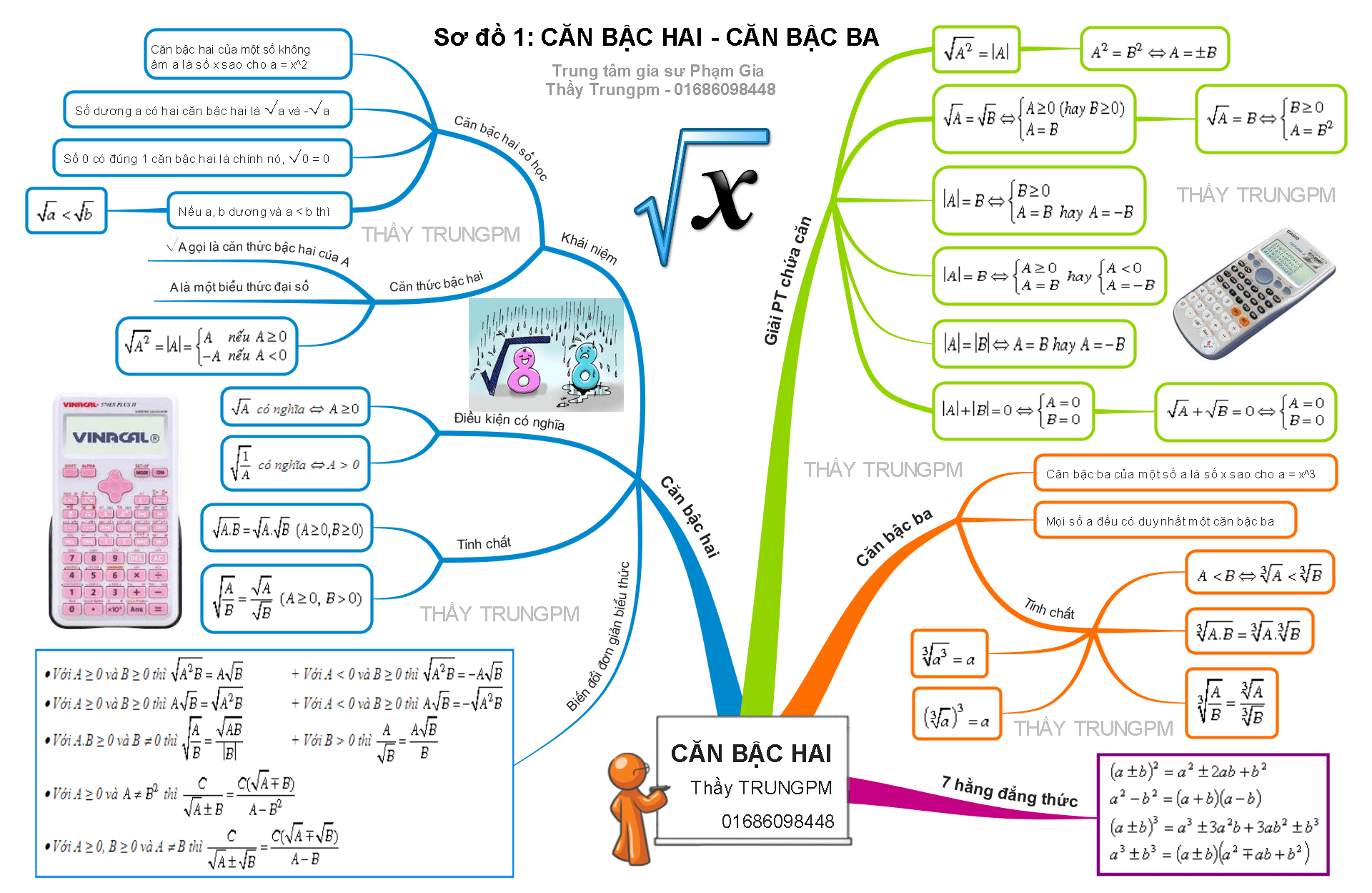 Sơ đồ tư duy trang trí 14