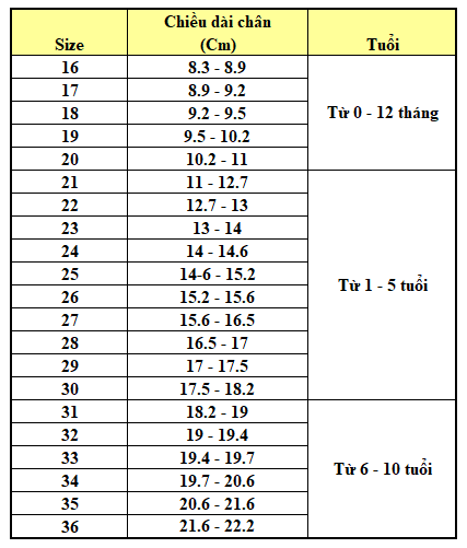 Bảng size giày 4